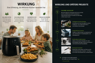 The Airfryer has changed millions of kichtens